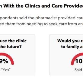 NB-IRDT: Client Satisfaction With the Clinics and Care Provided